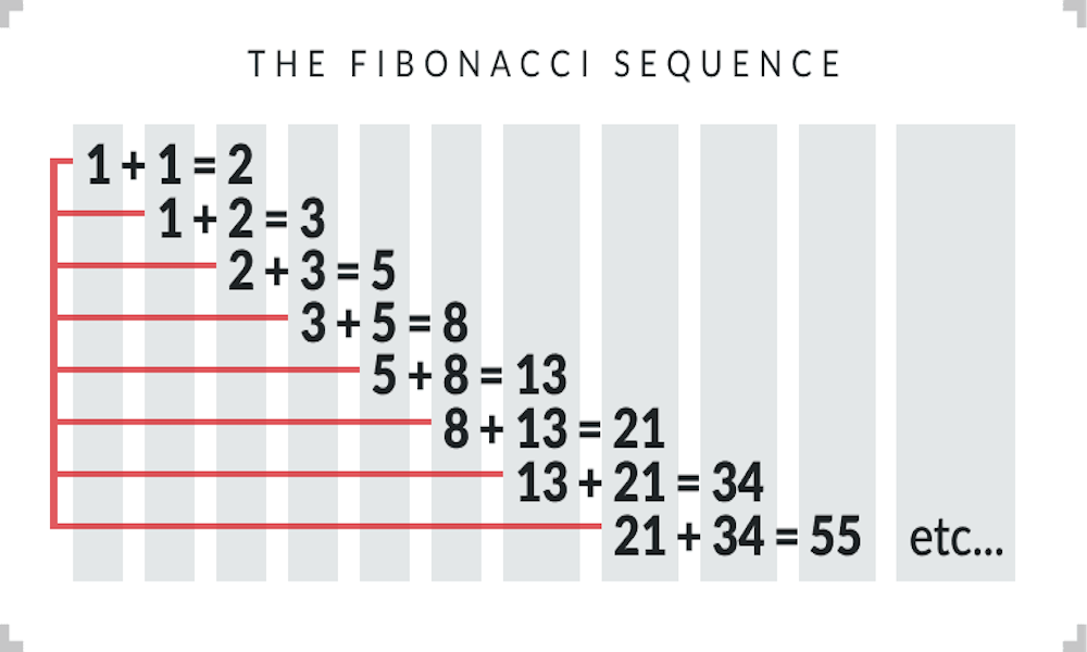 Giải thích chi tiết fibonacci là gì?